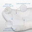 Tri-Core Cervical Support Pillow Full Size - Firm Support - 2 Pack