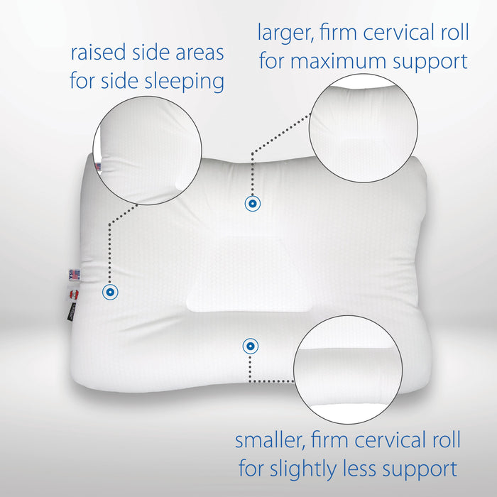 Tri-Core® Comfort Zone