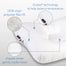 Tri-Core® Comfort Zone