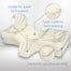 Therapeutica Orthopedic Sleeping Pillow