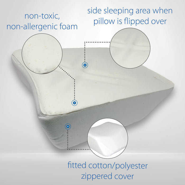 Therapeutica Travel Pillow