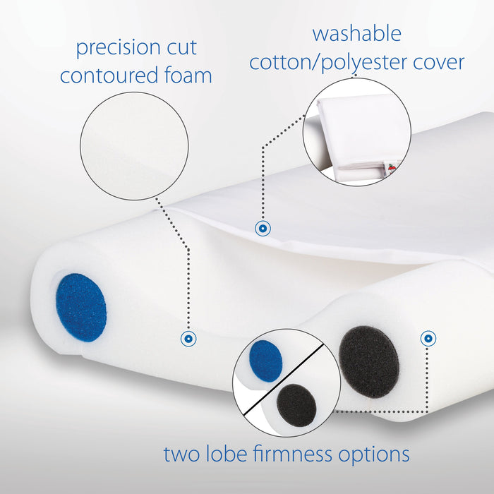 Double Core Cervical Pillow