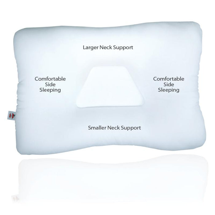 Tri-Core Cervical Support Pillow