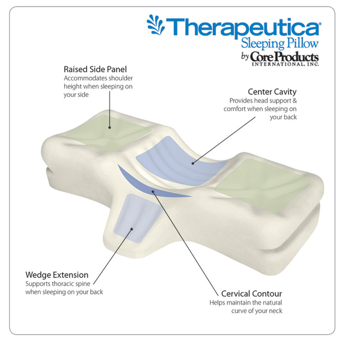 Therapeutica Orthopedic Sleeping Pillow - Manufacturer Overstock Blemished